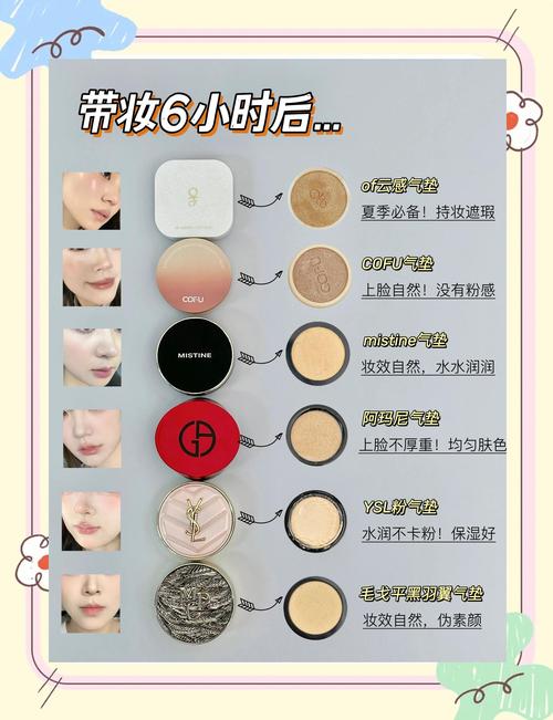 气垫粉底液使用顺序_防晒隔离打基础,底妆顺序灵活选,气垫海绵上妆容持久 气垫粉底液使用顺序_防晒隔离打基础,底妆顺序灵活选,气垫海绵上妆容持久