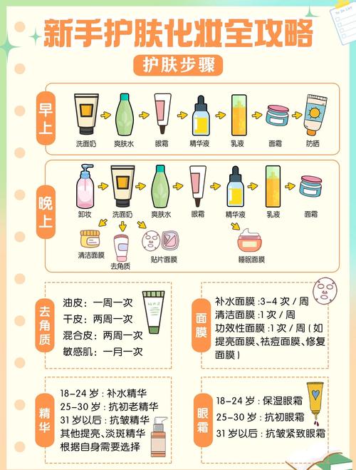 bb霜是什么化妆步骤_底妆好帮手,自然又省事! bb霜是什么化妆步骤_底妆好帮手,自然又省事!