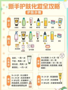 bb霜是什么化妆步骤_底妆好帮手，自然又省事！