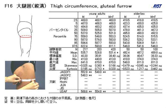 北舞大小腿围对照表_身高比例机能并重，脚型标准