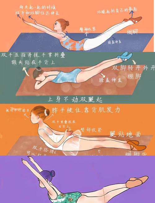 最全面的下背部训练_下背训练强核心,改善体态防损伤 最全面的下背部训练_下背训练强核心,改善体态防损伤