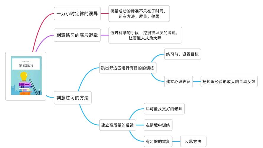 重复训练法可以分为什么和什么_快速提升力量与技巧 重复训练法可以分为什么和什么_快速提升力量与技巧