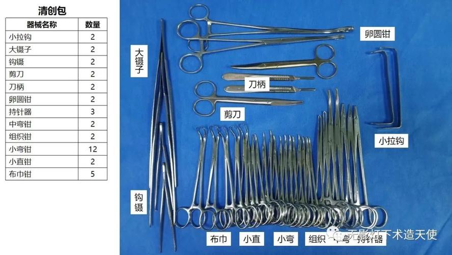 剖腹产手术器械使用顺序_精准传递保安全,助产护理显细心 剖腹产手术器械使用顺序_精准传递保安全,助产护理显细心