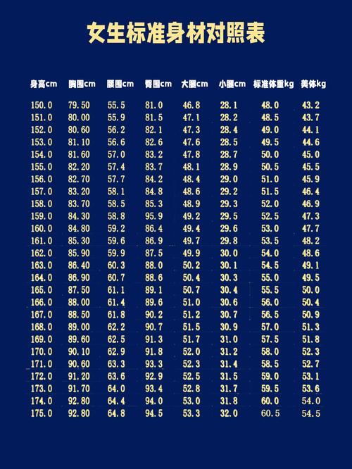 170模特腿围标准对照表_参考数据+运动建议