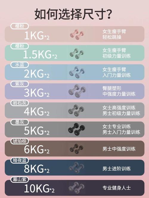 女老年人初练哑铃几公斤合适_8-12次标准，安全增肌