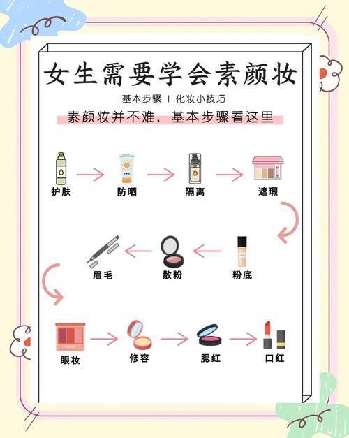 不属于女士化妆基本原则得是_选对产品显个性