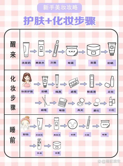 30岁护肤步骤_针对性呵护抗衰老 30岁护肤步骤_针对性呵护抗衰老