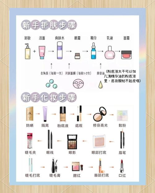 化一个淡妆需要什么化妆品_自然底妆+精准彩蛋,轻松高级感! 化一个淡妆需要什么化妆品_自然底妆+精准彩蛋,轻松高级感!