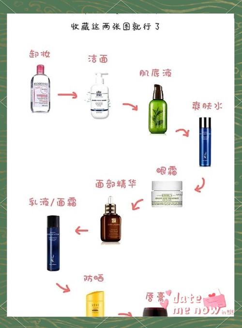 冬季护肤品的正确使用顺序方法_洁面补水保湿防晒,健康饮食更水润 冬季护肤品的正确使用顺序方法_洁面补水保湿防晒,健康饮食更水润