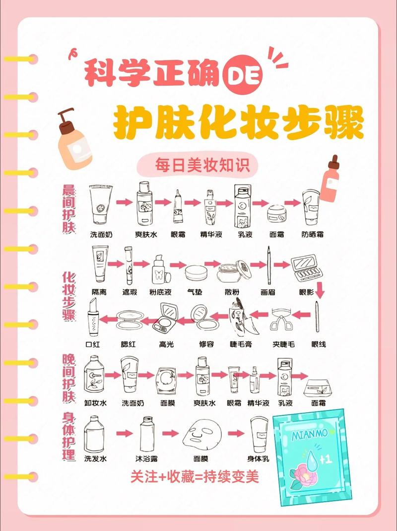 成套化妆品的使用顺序_选对洁面,补水保湿,防晒护理,美丽肌肤这样做! 成套化妆品的使用顺序_选对洁面,补水保湿,防晒护理,美丽肌肤这样做!