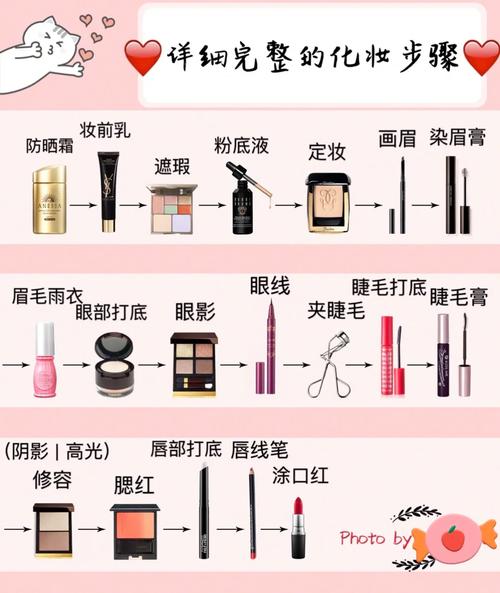 一次完整的彩妆顺序_润肤打底是关键,淡妆入门选对粉底 一次完整的彩妆顺序_润肤打底是关键,淡妆入门选对粉底