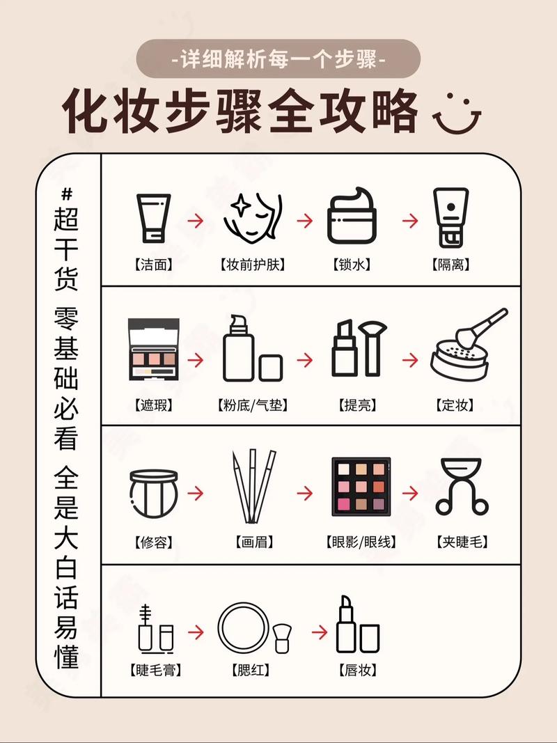 现代女性化妆步骤_女人化妆的步骤与技巧
