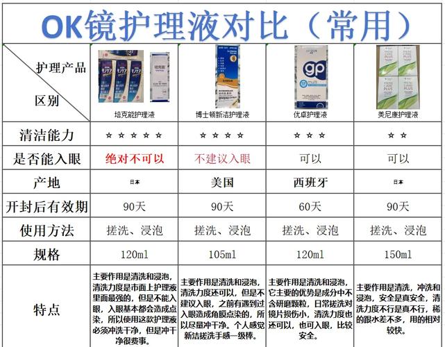 护理液的正确使用方法_眼护液正确用 法及私处护理要点