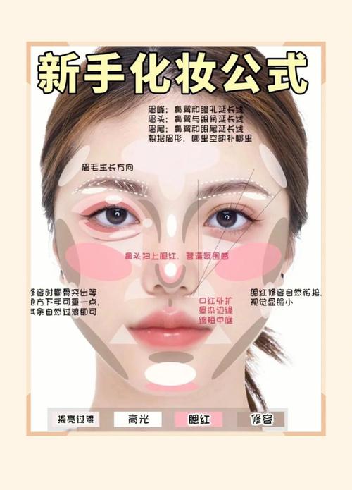 脸瘦如何通过化妆丰满_化妆饮食运动或医美让脸更圆润