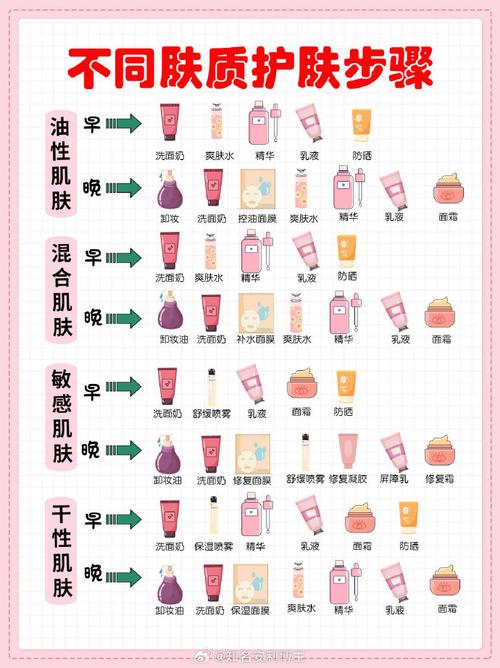 混油皮护肤的正确步骤_混油皮分区护理法，水油平衡不费力！