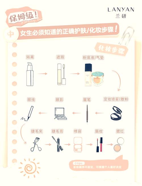 先隔离还是粉底液怎么用才正确_隔离霜+粉底液，底妆持久自然