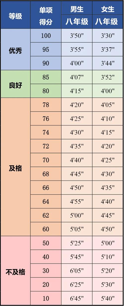 三围标准对照表女大腿小腿围_身高与三围关系大?别只看数字,健康自信最美! 三围标准对照表女大腿小腿围_身高与三围关系大?别只看数字,健康自信最美!