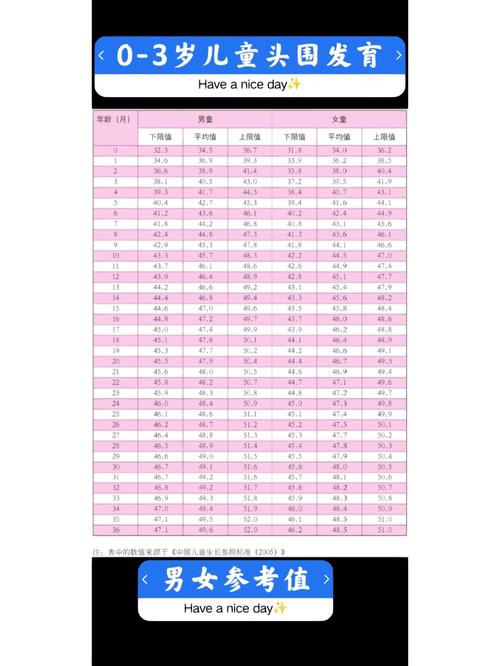成人头围标准对照表_头围大小看健康,男女标准有差异 成人头围标准对照表_头围大小看健康,男女标准有差异