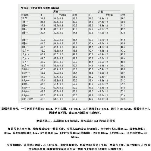 成人头围标准对照表_头围大小看健康,男女标准有差异 成人头围标准对照表_头围大小看健康,男女标准有差异