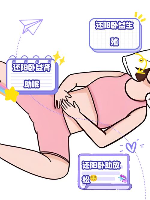 阳卧式睡觉适合哪些人_阳卧头东补阳气，阴卧头西滋阴