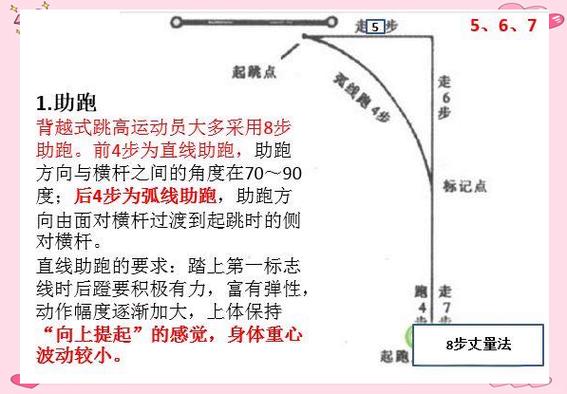 背越式跳高训练方法_起跳腾空落地全攻略