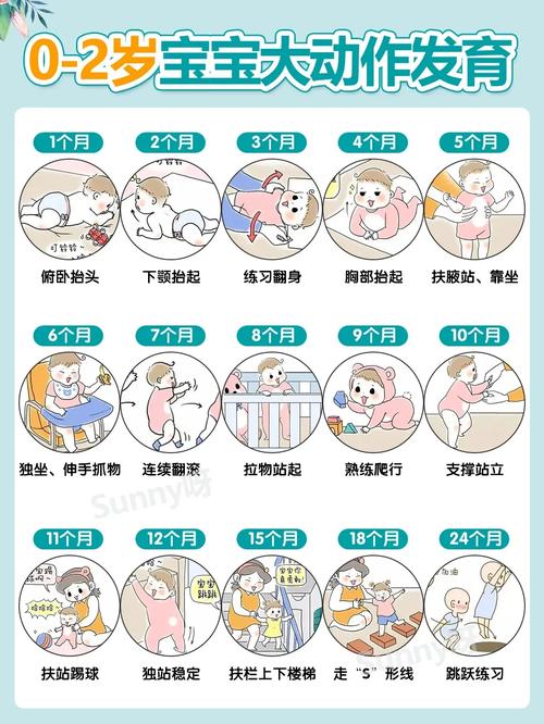 新生儿大动作发展顺序_从抬头到走路,看懂每个关键阶段 新生儿大动作发展顺序_从抬头到走路,看懂每个关键阶段