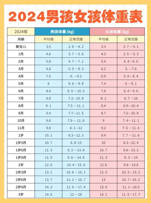 新生儿腿长对照表_新生儿腿长与发育，关注整体健康