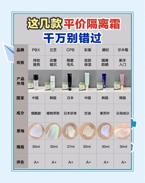 色控霜的正确使用方法_控色霜遮盖色斑,晨间使用,精准点涂 色控霜的正确使用方法_控色霜遮盖色斑,晨间使用,精准点涂