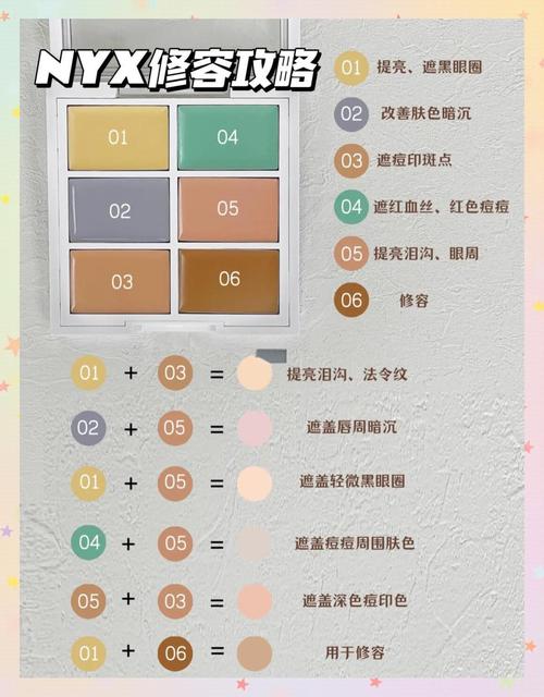 遮草莓印用什么颜色的遮瑕膏_草莓印红紫色印记，肉色绿色遮瑕膏可遮盖