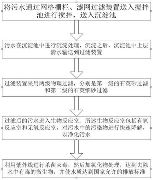 自来水的净化六个步骤_从原水到生活用水