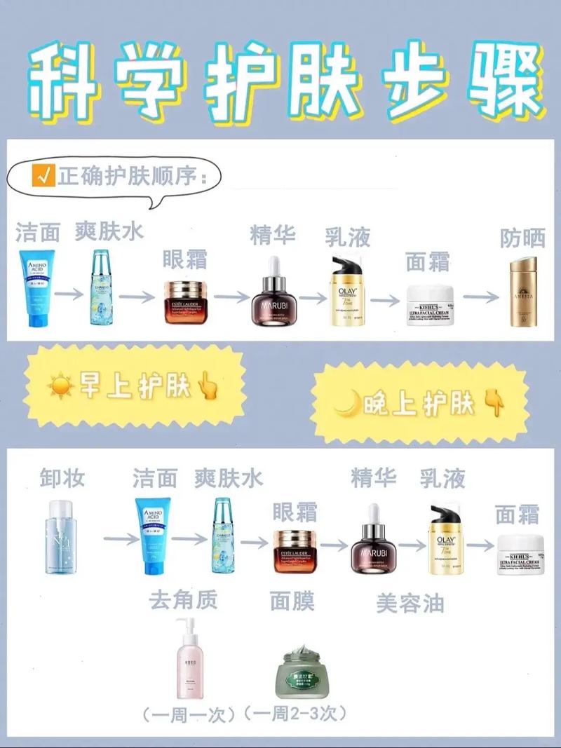 颜美村护肤品套盒使用顺序_洁面选对,化妆水二次清洁,眼霜轻拍,防晒每天,坚持看效果 颜美村护肤品套盒使用顺序_洁面选对,化妆水二次清洁,眼霜轻拍,防晒每天,坚持看效果