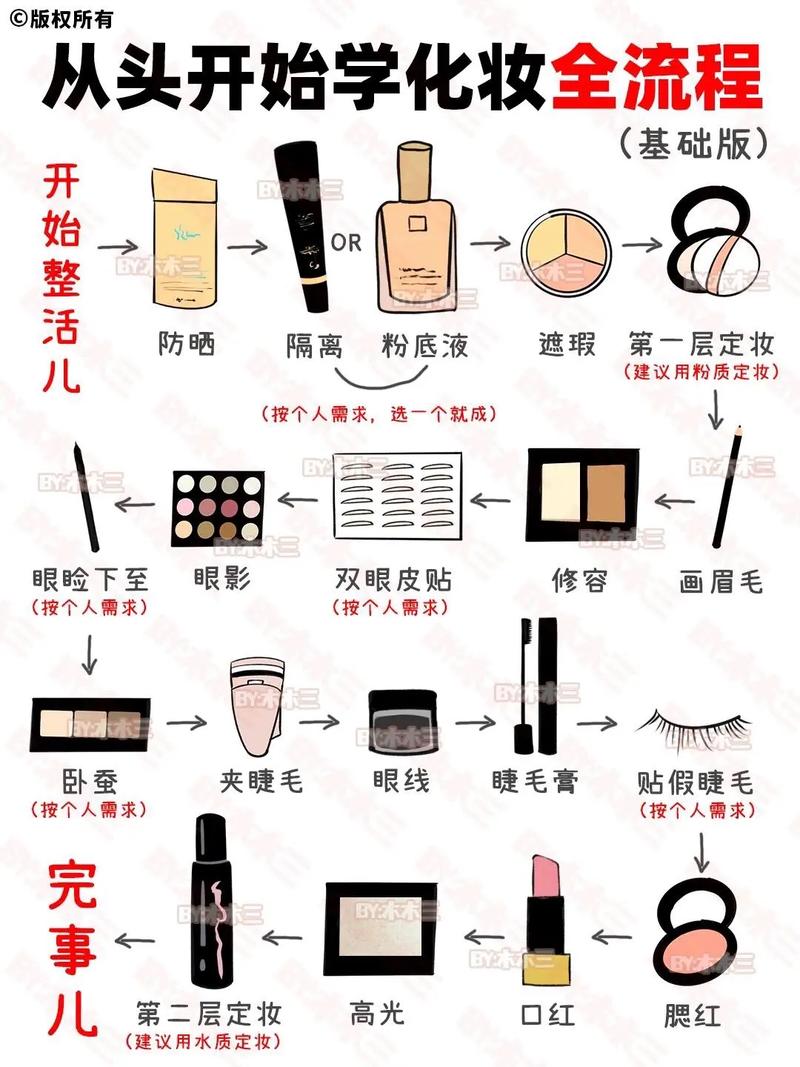 应该先化妆还是先做发型_洗完头先做头发护妆又省事