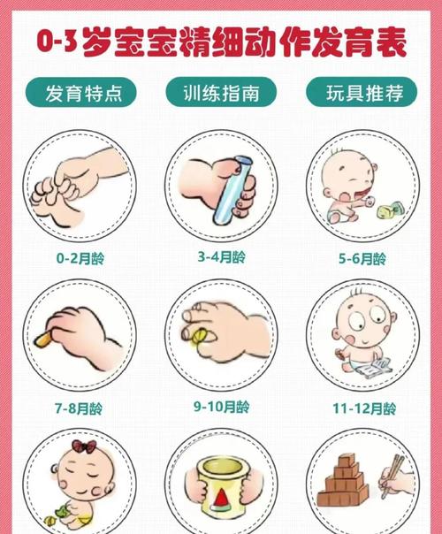 0-5岁幼儿精细动作_家长轻抚拇指食指协调 0-5岁幼儿精细动作_家长轻抚拇指食指协调