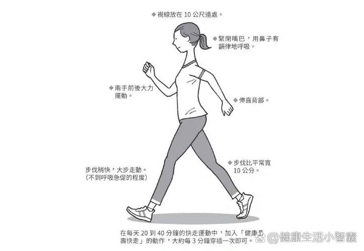 快步走正确姿势_快走姿势正，健康活力增！
