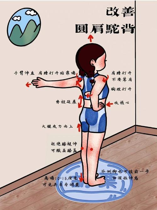 防止驼背的健身动作_改善体态，告别圆肩驼背