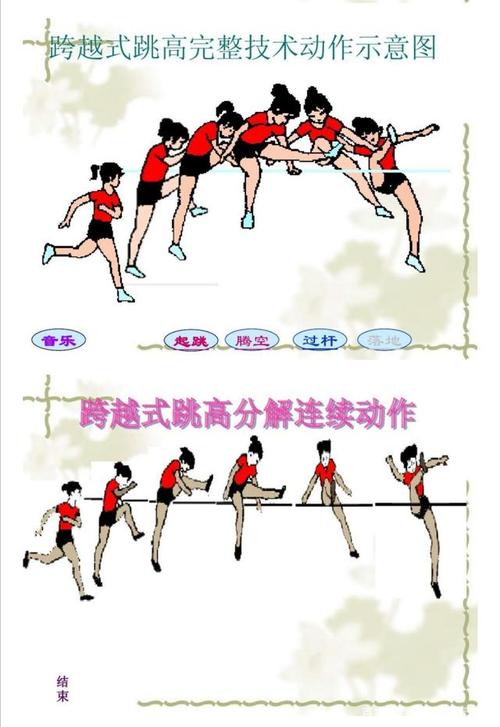 跨越式跳高训练方法_助跑起跳过杆落地全解析 跨越式跳高训练方法_助跑起跳过杆落地全解析