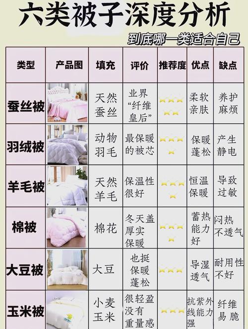 3至4斤的被子适合多少度_春秋被子选多少斤？看室温体质和习惯