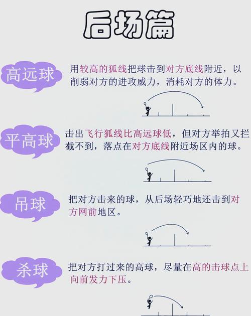 杀球吊球球路练习_羽毛球直线对角线战术技巧 杀球吊球球路练习_羽毛球直线对角线战术技巧