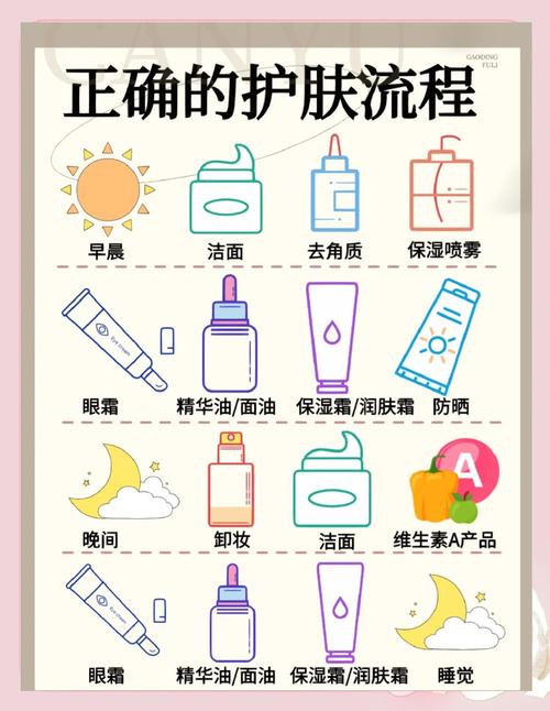 免洗发膜和精油使用顺序_发膜精油使用顺序用量指南 免洗发膜和精油使用顺序_发膜精油使用顺序用量指南