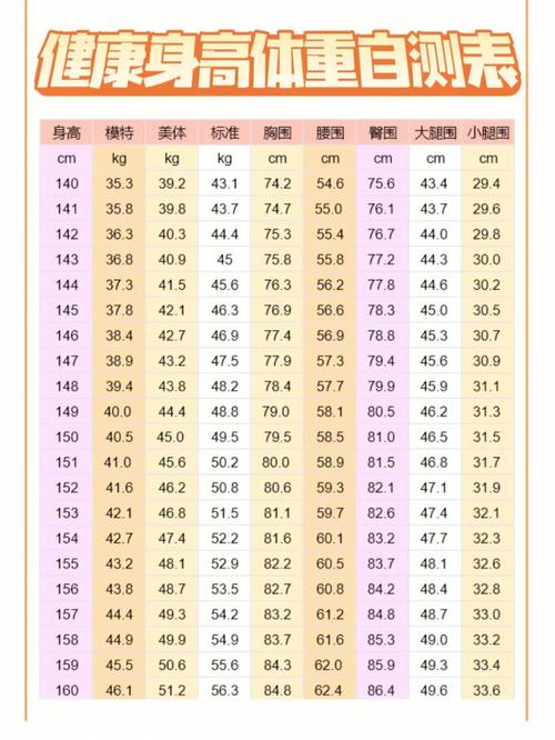 各身高体重腿围腰围对照表_身高体重与三围对照