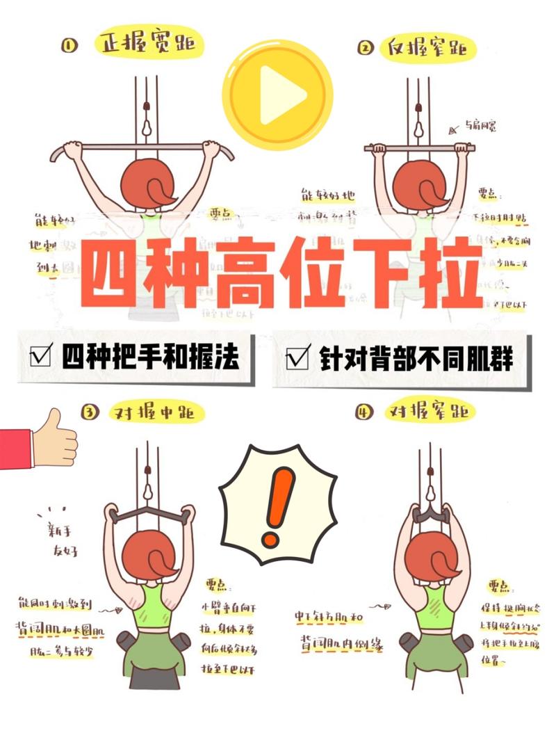 低位下拉是练什么的_高位增宽中位强背，低位下背选对动作！