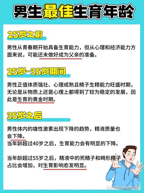 生育最佳年龄对照表_20岁以下30岁前最宜生育