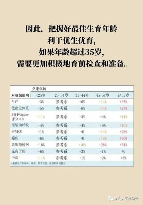 生育最佳年龄对照表_20岁以下30岁前最宜生育
