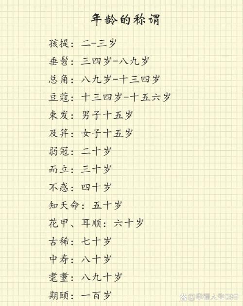 弱冠最佳年龄对照表_二十岁的责任与成长