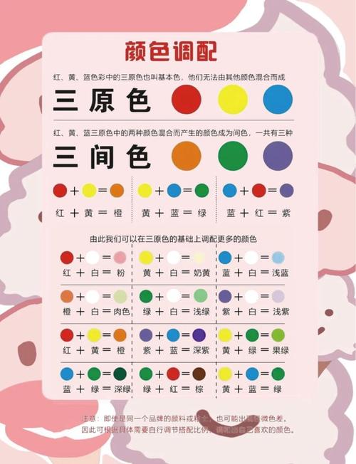 三原色配色表十二色_三原色影响我们的世界