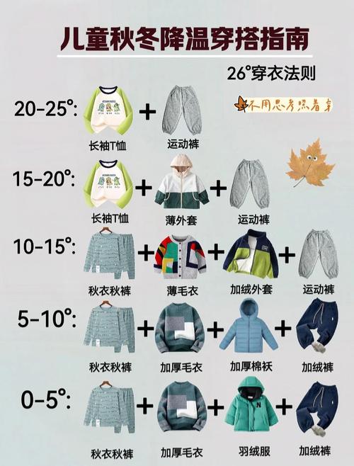 一到十度穿什么衣服合适_保暖舒适，这样穿！