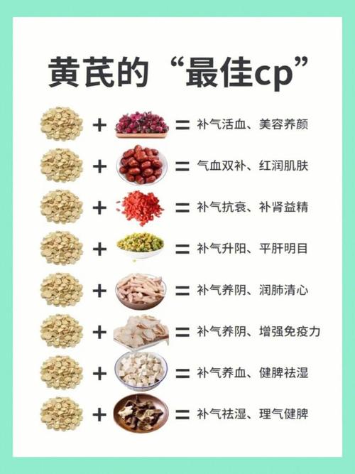 黄芪不上火的最佳搭配_黄芪补气好,但别过量,配金银花不上火 黄芪不上火的最佳搭配_黄芪补气好,但别过量,配金银花不上火
