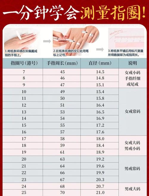 港码指围尺码对照表_港码戒指尺寸对照表，1-30号如何选？