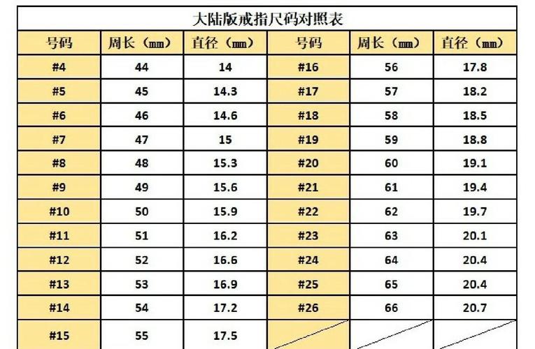 指围对照表7cm美号_手指周长7厘米，戒指尺寸怎么选？