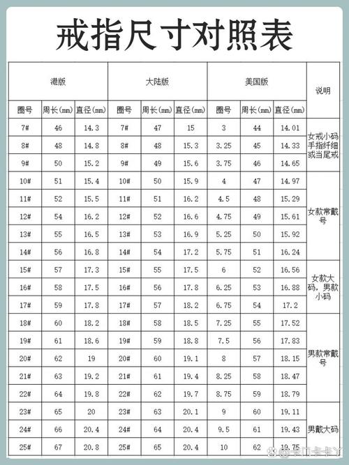 指围尺寸对照表女生一般_戒指尺寸看周长，先量后选很重要